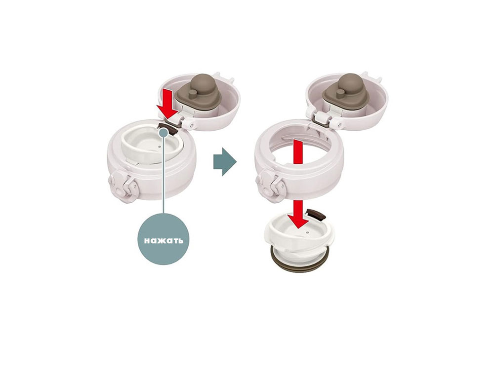 Термос из нерж. стали тм THERMOS JNL-506 ASWH0.5L-7