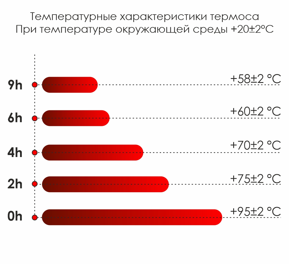 Термос Picnic Bright, Белый-1