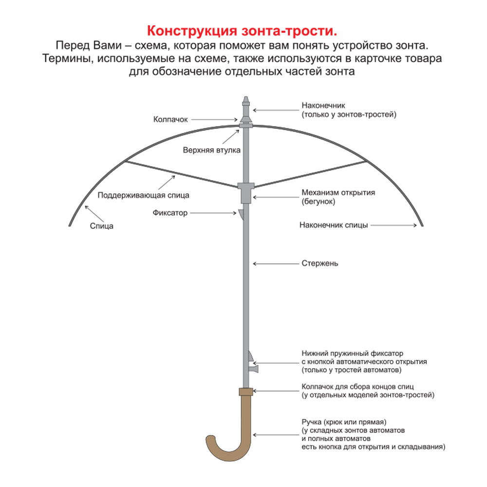 Зонт складной автоматический обратного сложения Forest Liverpool Reverse Safeclosing, Темно-синий-9